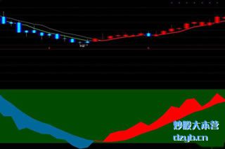 315ѯ5MACD֮ô죿