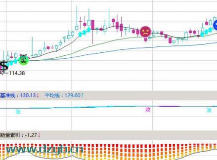 usdrmb:usdתzhuanͼ