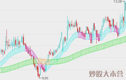 CFTCɶBybitչ飡CoinbaseյشƱ