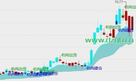 VanguardܾṩرֻETF֤ȯ ͻ첿ֿ