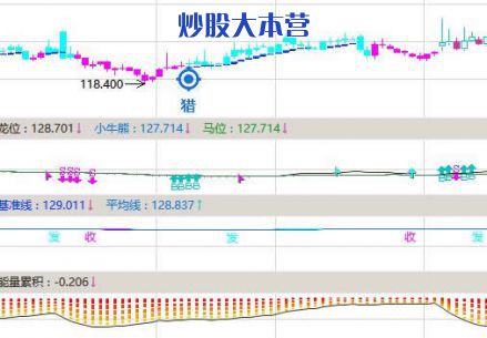 رͻ7.2Ԫ¸¸Ŀλģ