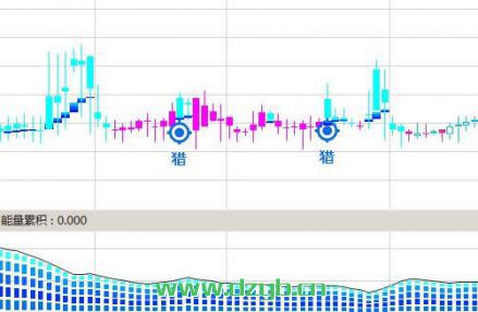 ҰͶbuʽָBinance LabsҰɶʵ