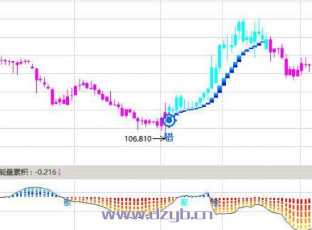 EIP-1559ͬtongߺ̫GasޣPump the gas