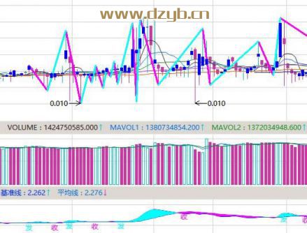 رbi׬ǮMarathon Digitalɼ1ǳ800%