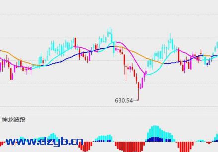 reAVAXҰͣᡢٷǮжϣasc-20Ŀdino74.19%