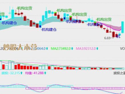 BAYCjin24Сʱ16%71öԳBendDAO